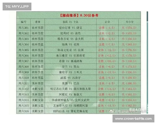 周六竞彩篮球分析:自由天空再战火花,飞翼能否终结连败? 周六竞彩篮球分析:自由天空再战火花,飞翼能否终结连败?